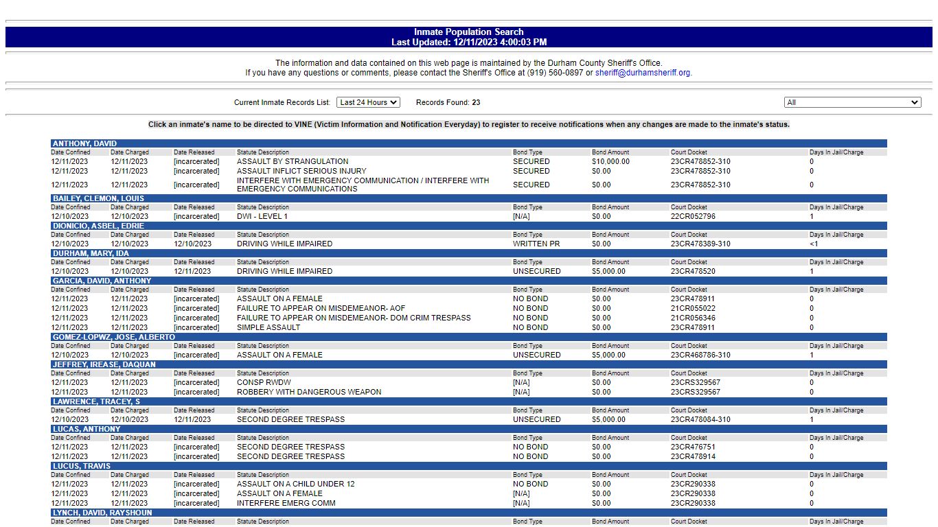 www2.durhamcountync.gov